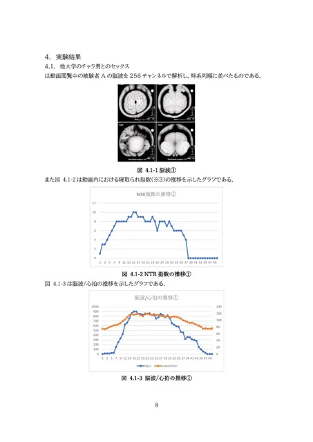 [ふぁんしー探偵団]【30%OFF】【密着囁き】ようこそ悔シコ研究室へ！〜憧れの敬語クールな先輩から最近したセックスの話を延々と聞かされる実験〜【回想NTR】