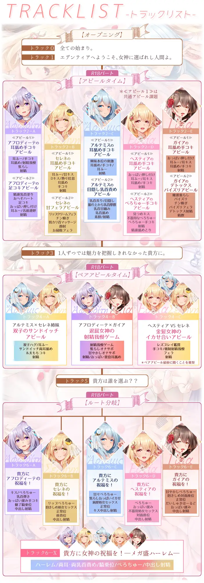 [はーとこれくと]★5周年記念★【◆10時間超↑↑■期間限定特典メガ盛り!】女神盛～貴方に女神の祝福を!～≪KU100/ルート分岐≫【5作品分の大ボリューム!/進化版オムニバス】