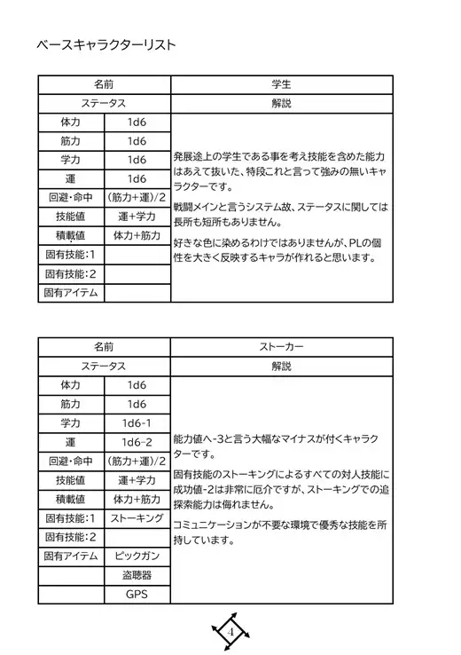 [cutter]低予算映画再現TRPG:B級映画大戦〜2:追加サプリメント集〜