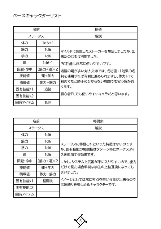 [cutter]低予算映画再現TRPG:B級映画大戦〜2:追加サプリメント集〜