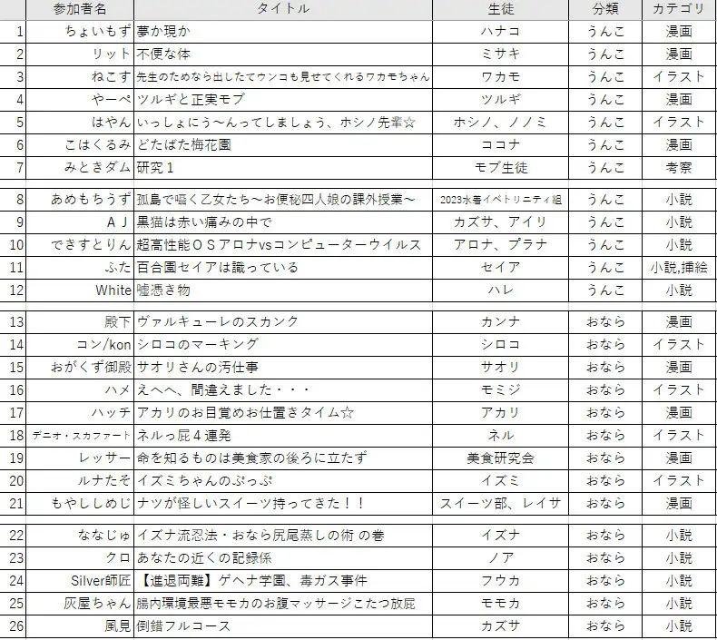 [CRあめもちうず]青く透き通ったうんこ&おなら合同