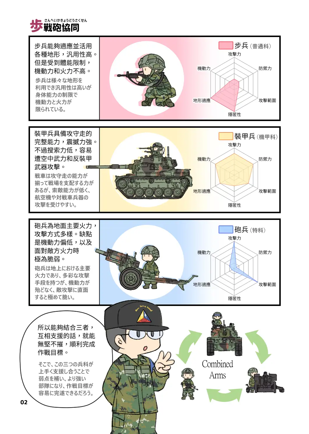 [景美仙姬巖]台湾戦車兵的訓練