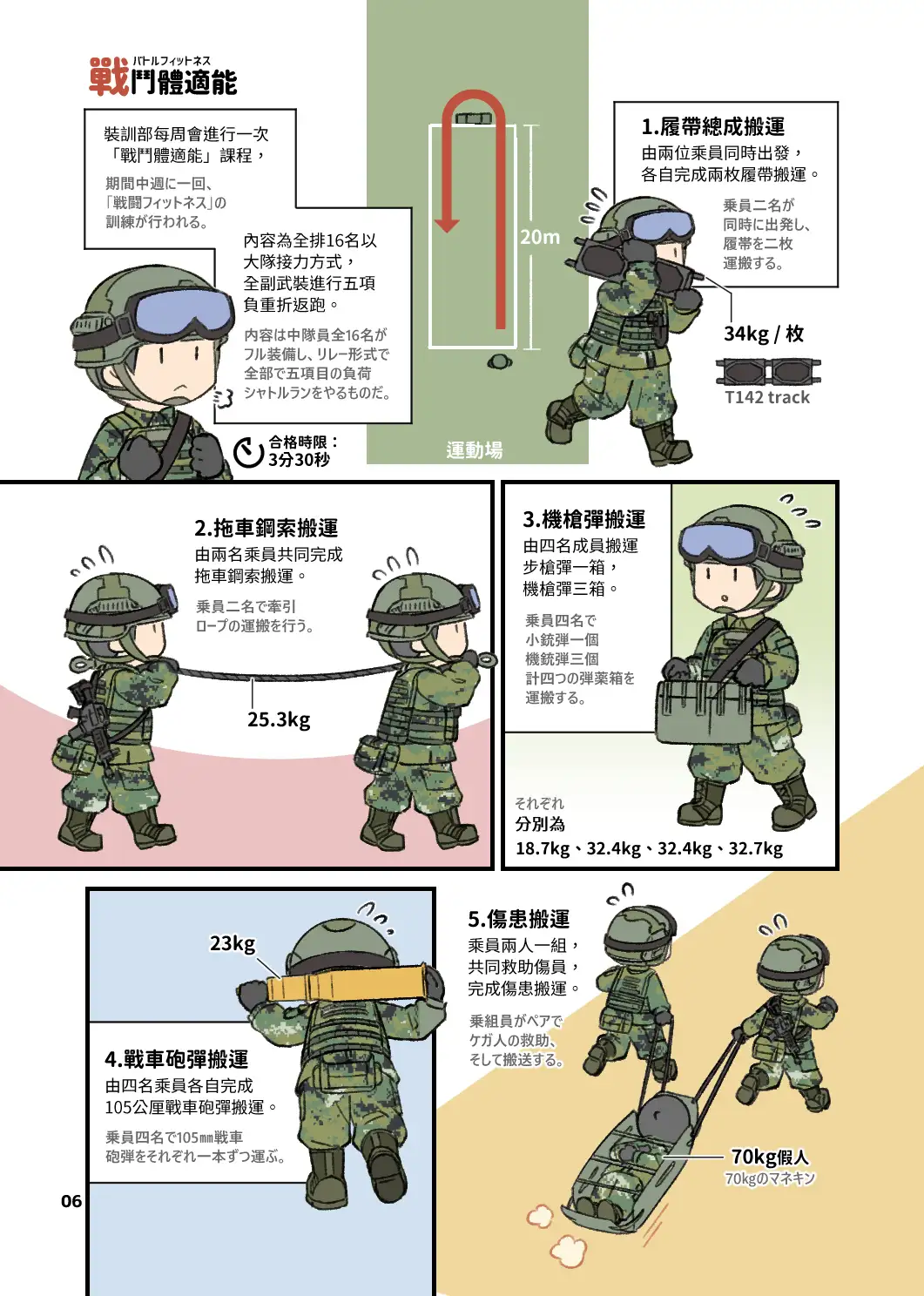 [景美仙姬巖]台湾戦車兵的訓練