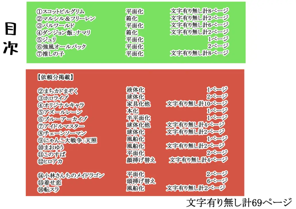 [肉喰くらり]まとめ本4