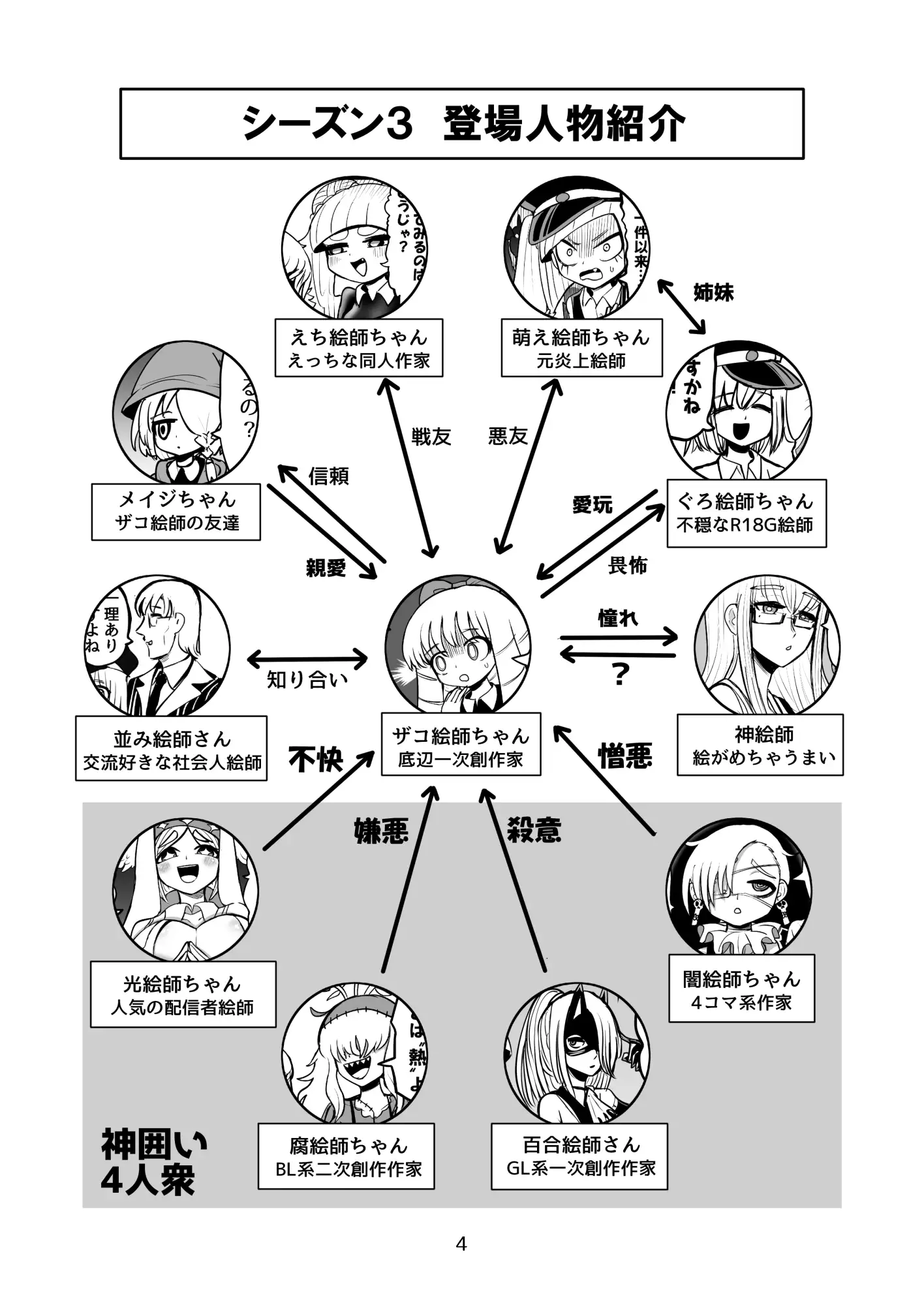 [いさりび屋]ザコ絵師ちゃん日記総集編シーズン3