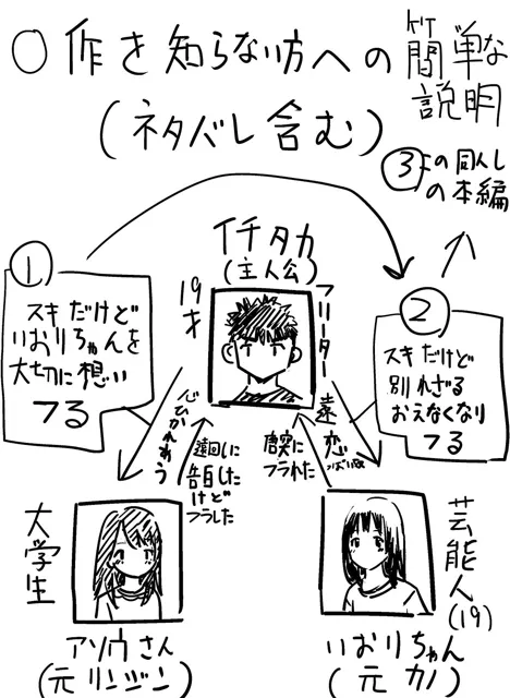 [冬のゆめCOMICS]麻生さん、イチタカのカキタレになる