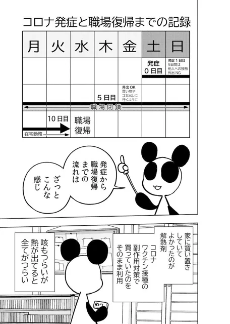 [ぽっぽこっこ]コロナウイルスと過ごす日常〜コロナになったよ記録〜