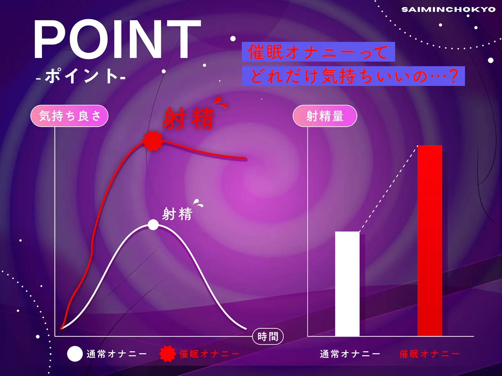 [ヒプノシカ]【催〇オナニー×射精管理】催〇って信じる…?～甘責め焦らしで大量射精～