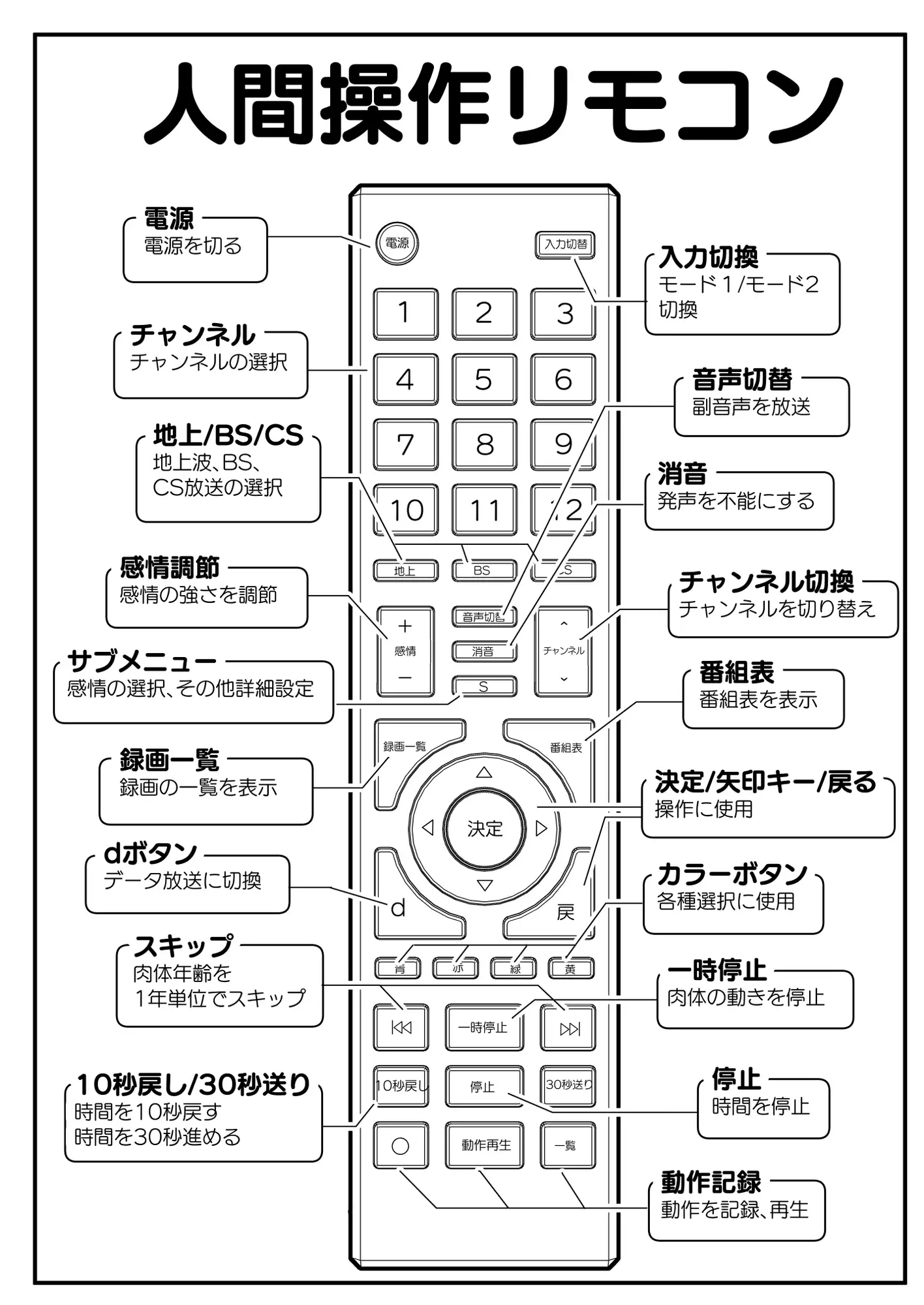 [角煮煮]【多機能】人間操作リモコン【新発売】