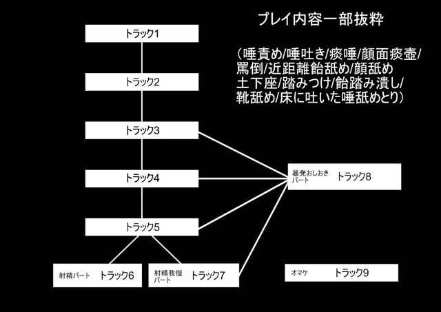 [エムスピット]女神の唾吐き調教 明日香様の甘口痰唾責め…お兄さんは痰壺唾奴●です