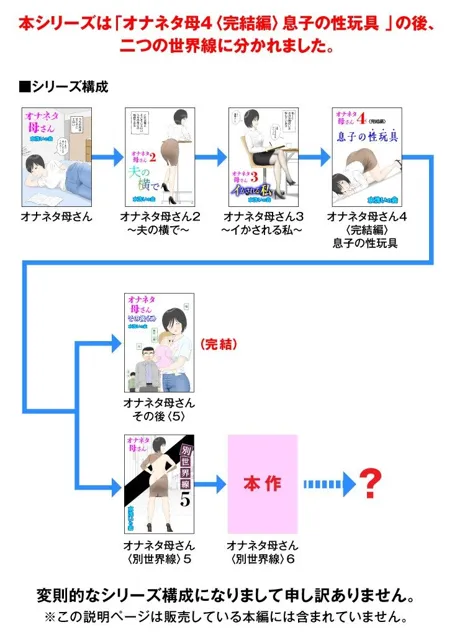 [水洗いの会]オナネタ母さん〈別世界線6〉堕ちる母