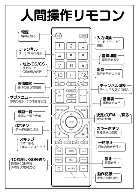 [角煮煮]【多機能】人間操作リモコン【新発売】