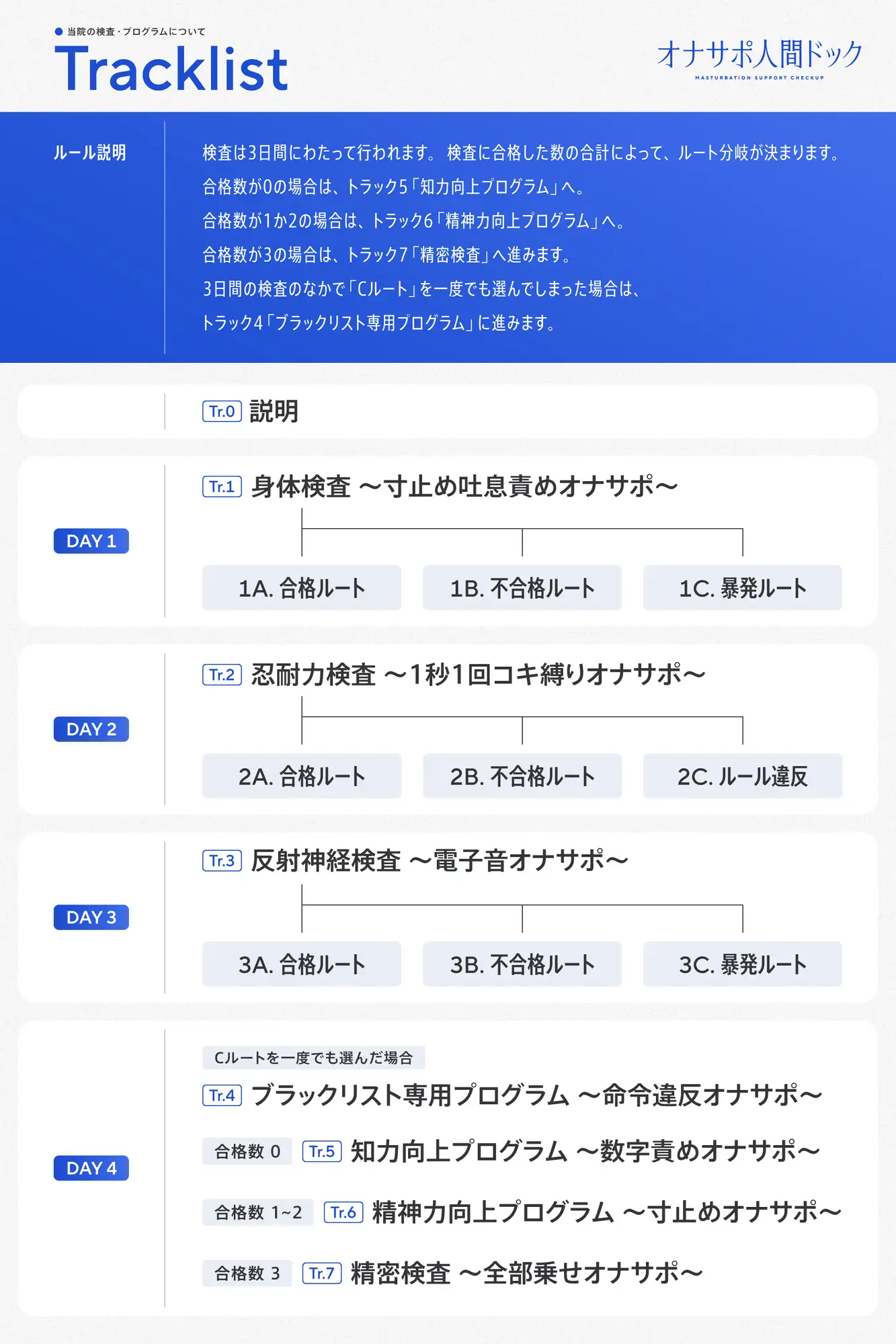 [シルトクレーテ]✅初回限定トラック✅【5時間半↑オナサポ×7】オナサポ人間ドック【6周年記念】