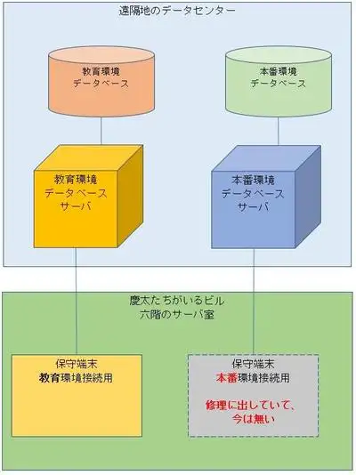 [データベースマン]システムエンジニア残酷物語