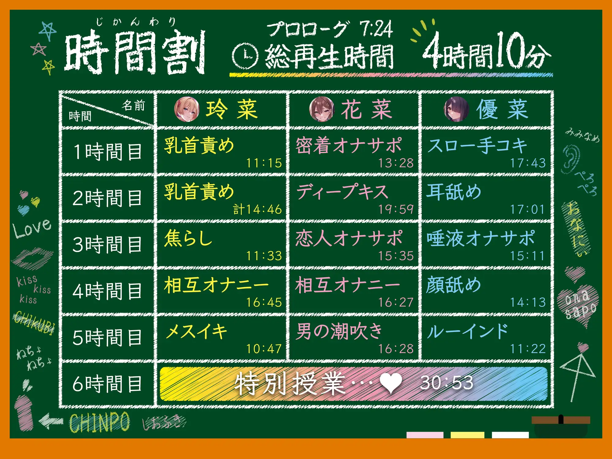 [オナサポ本舗]【4時間越え】オナサポ三姉妹〜女子生徒の声に従いちんぽをシゴき続ける学園へ一日体験入学〜