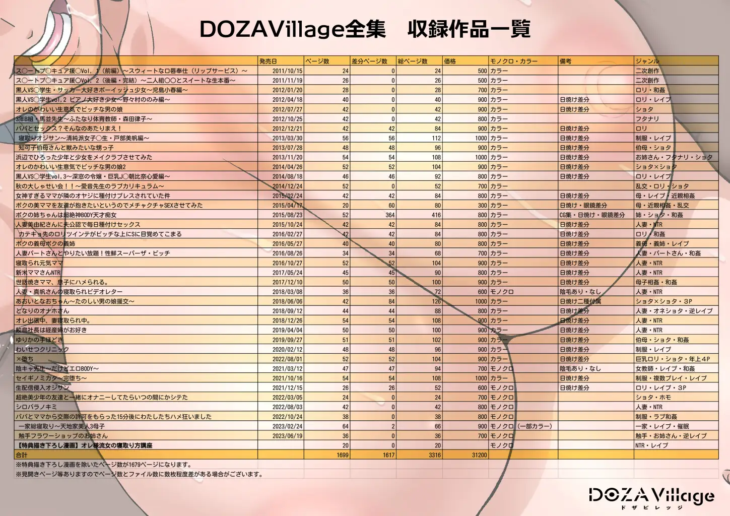 [DOZA Village]DOZA Village全集