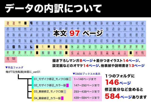 [UTEN＋]俺がTS（性転換）体質に！？〜女体化治験1日目でメス堕ちする話〜