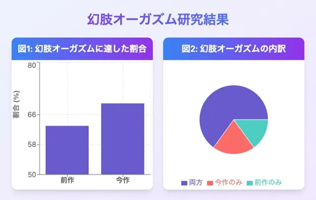 [神経聴覚言語研]【究極催○】脳神経系へのいたずら 『幻肢オーガズム 』米国名門大の研究成果を応用した未知の絶頂体験 第二弾