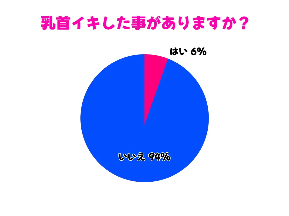 [チクシャッ!]彼女に性癖バレして乳首開発調教されちゃった!ドS彼女に乳首責められ焦らされノーハンド射精が超気持ちいい!【乳首射精・メスイキ】