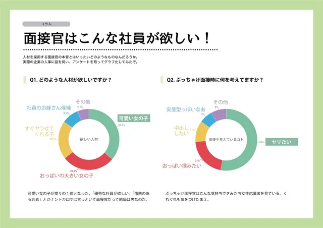 [よい子ブックス]【50%OFF】女性のための絶対に落ちない就活術