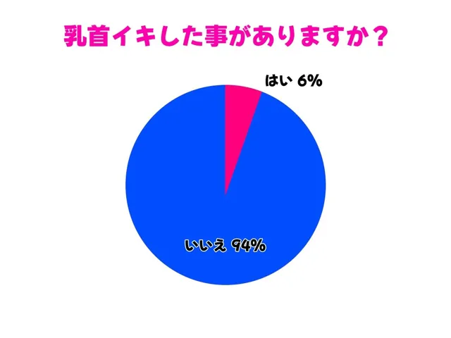 [チクシャッ！]【90%OFF】彼女に性癖バレして乳首開発調教されちゃった！ドS彼女に乳首責められ焦らされノーハンド射精が超気持ちいい！【乳首射精・メスイキ】