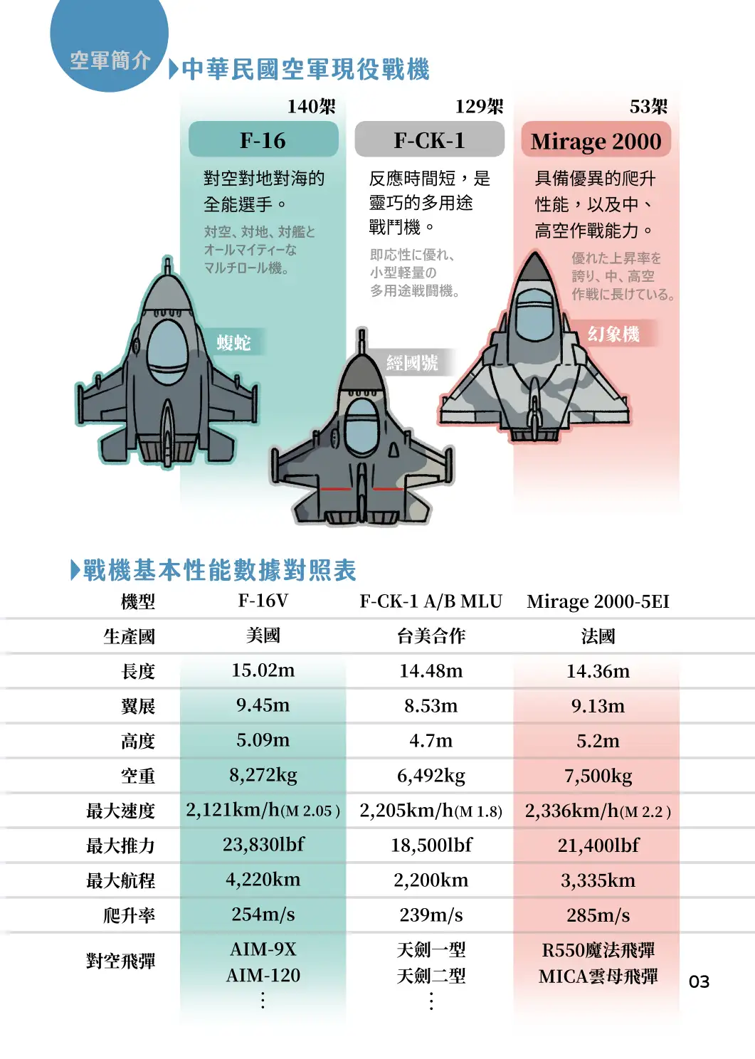 [景美仙姬巖]スクランブル空軍の防空任務